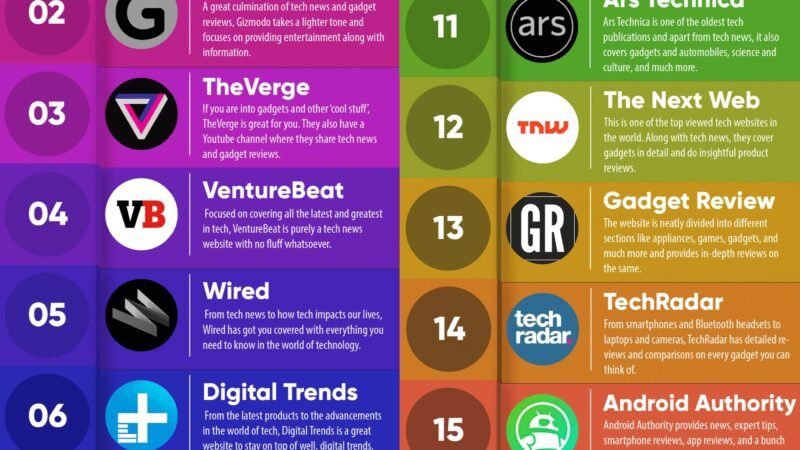 Top Technology Websites to Stay Ahead in the Digital Era