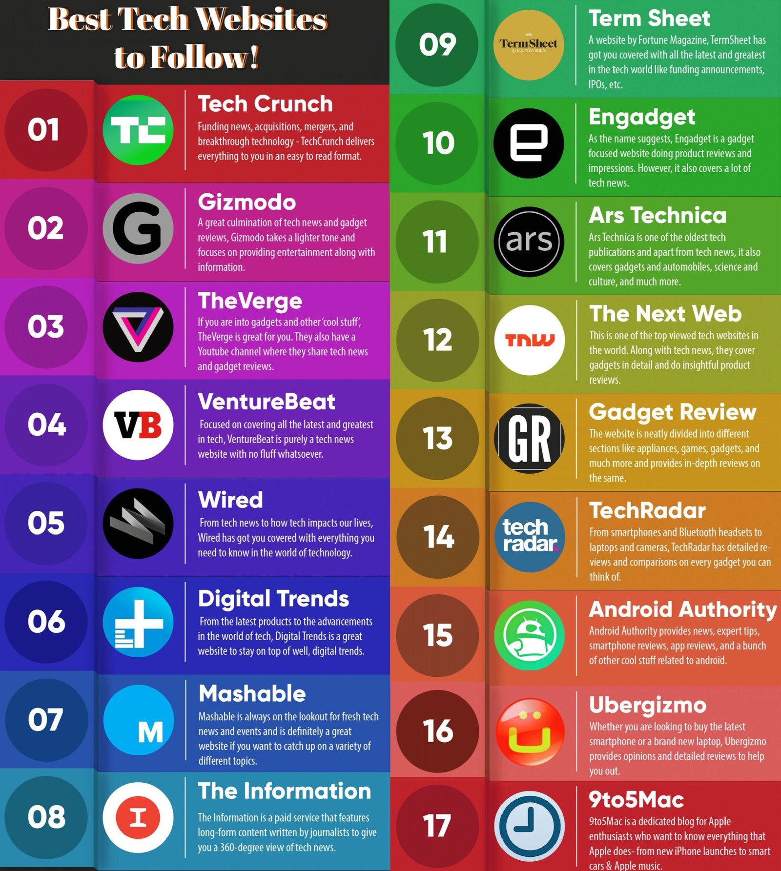 Top Technology Websites to Stay Ahead in the Digital Era