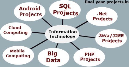 What is the Best Topic for Information Technology?